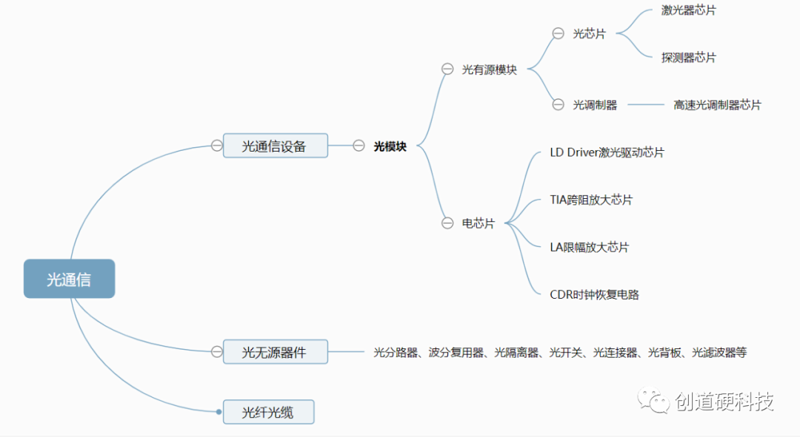 激光器件生产：引领未来科技革命的新引擎